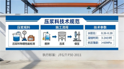 井冈山本地工厂讲解：说一遍公路压浆料和铁路压浆料的区别